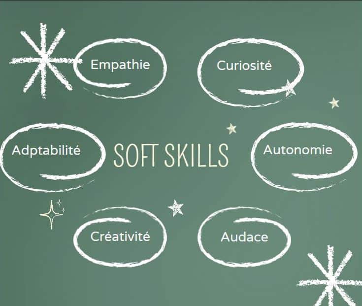Recrutement et Soft Skills, dans les domaines de la comptabilité, la finance et les fonctions supports.