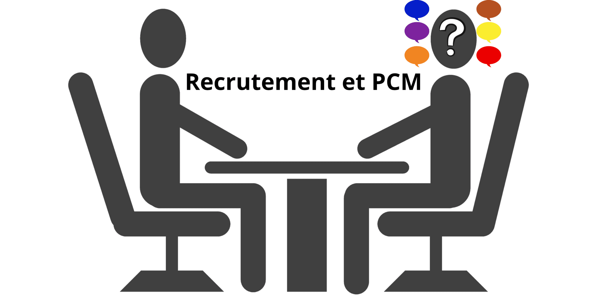 Process Communication® et Recrutement